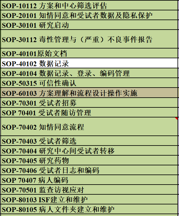 SMO的体系和文档工具