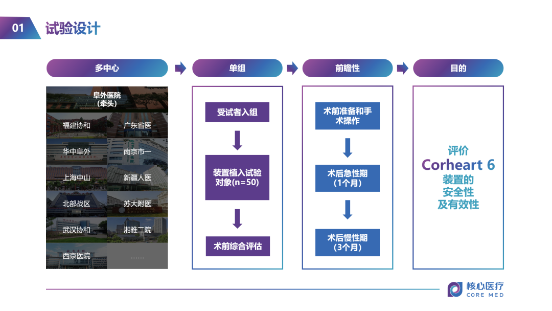 临床试验方案设计