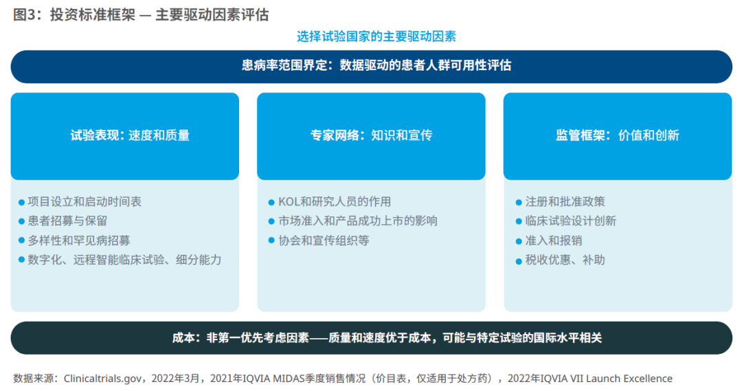 投资标准框架-主要驱动因素评估